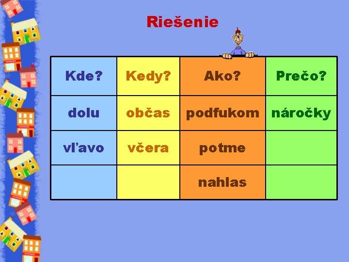 Riešenie Kde? Kedy? dolu občas vľavo včera Ako? Prečo? podfukom náročky potme nahlas 