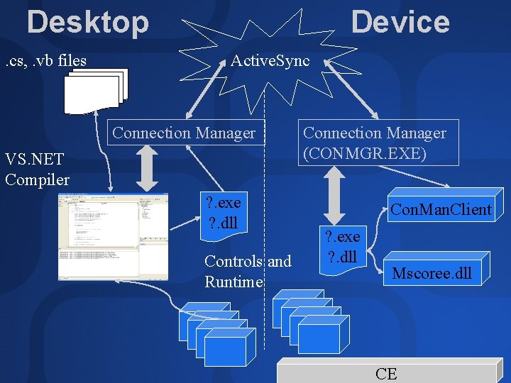 Desktop. cs, . vb files Device Active. Sync Connection Manager VS. NET Compiler ?