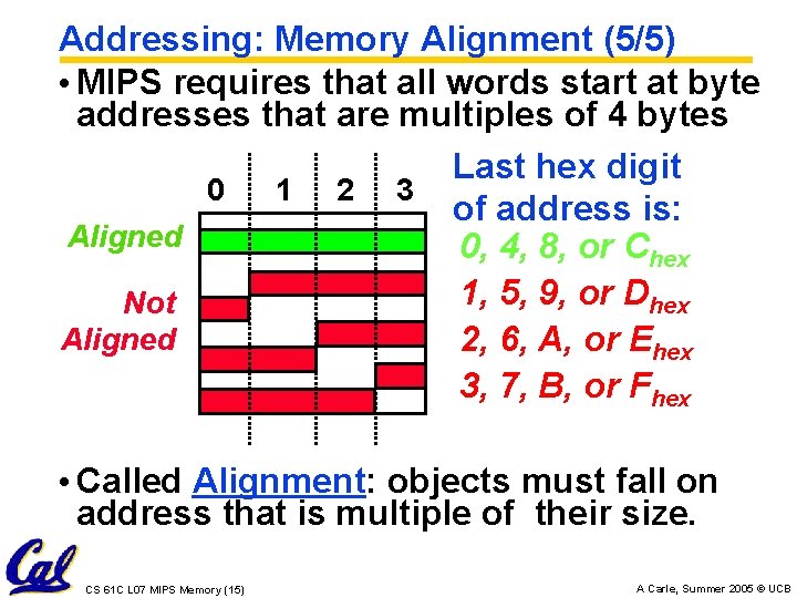 Addressing: Memory Alignment (5/5) • MIPS requires that all words start at byte addresses