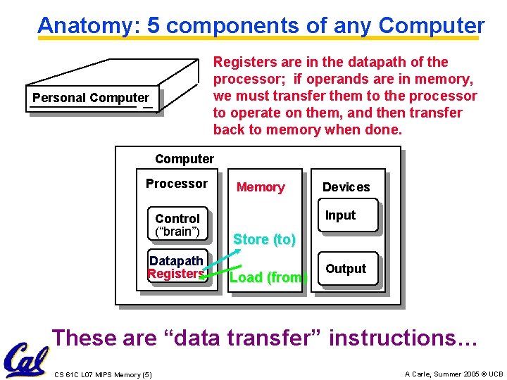 Anatomy: 5 components of any Computer Registers are in the datapath of the processor;
