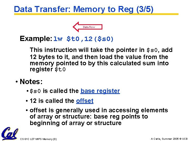 Data Transfer: Memory to Reg (3/5) Data flow Example: lw $t 0, 12($s 0)