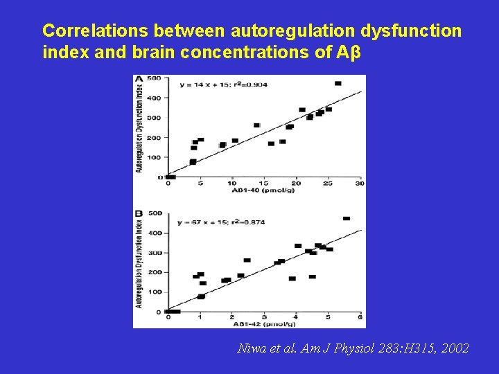 Correlations between autoregulation dysfunction index and brain concentrations of Aβ Niwa et al. Am