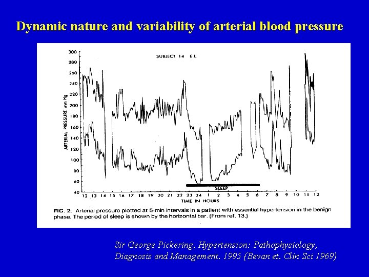 Dynamic nature and variability of arterial blood pressure Sir George Pickering. Hypertension: Pathophysiology, Diagnosis