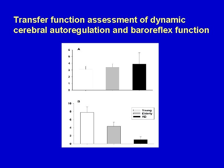 Transfer function assessment of dynamic cerebral autoregulation and baroreflex function 