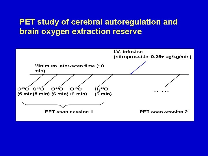 PET study of cerebral autoregulation and brain oxygen extraction reserve 