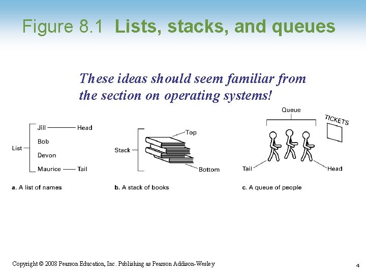 Figure 8. 1 Lists, stacks, and queues These ideas should seem familiar from the