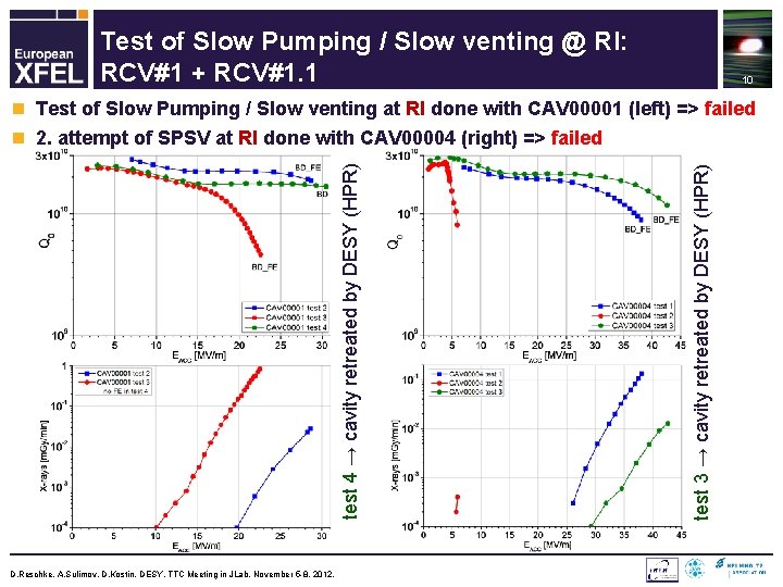 Test of Slow Pumping / Slow venting @ RI: RCV#1 + RCV#1. 1 10