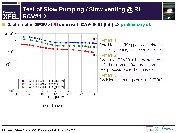 Test of Slow Pumping / Slow venting @ RI: RCV#1. 2 n 3. attempt