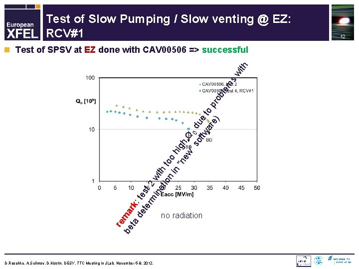 Test of Slow Pumping / Slow venting @ EZ: RCV#1 re b e ma