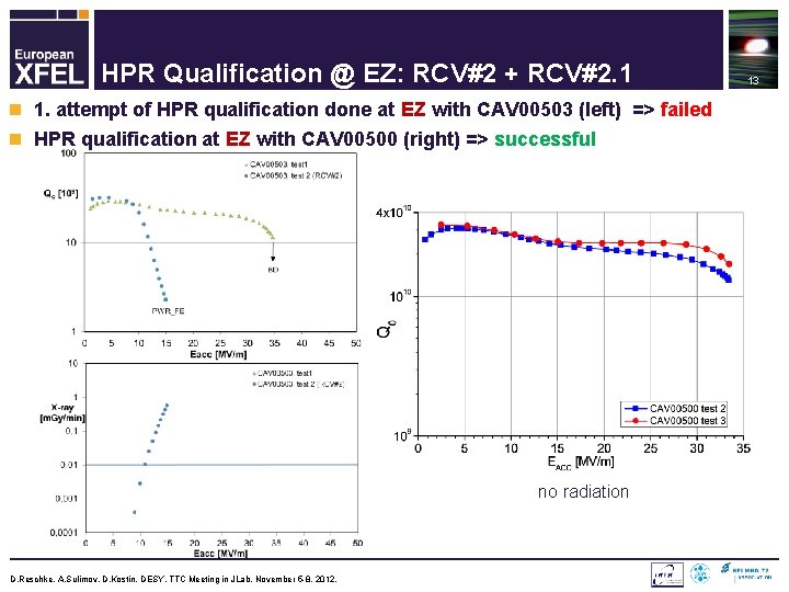 HPR Qualification @ EZ: RCV#2 + RCV#2. 1 n 1. attempt of HPR qualification