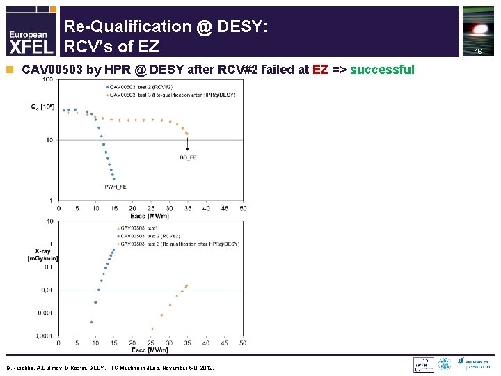 Re-Qualification @ DESY: RCV’s of EZ n CAV 00503 by HPR @ DESY after