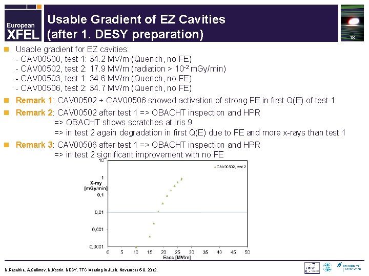 Usable Gradient of EZ Cavities (after 1. DESY preparation) n Usable gradient for EZ