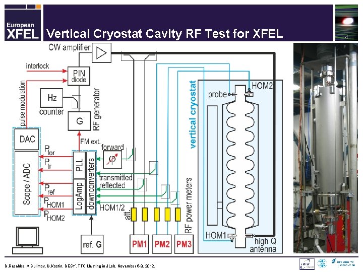 Vertical Cryostat Cavity RF Test for XFEL D. Reschke, A. Sulimov, D. Kostin, DESY.