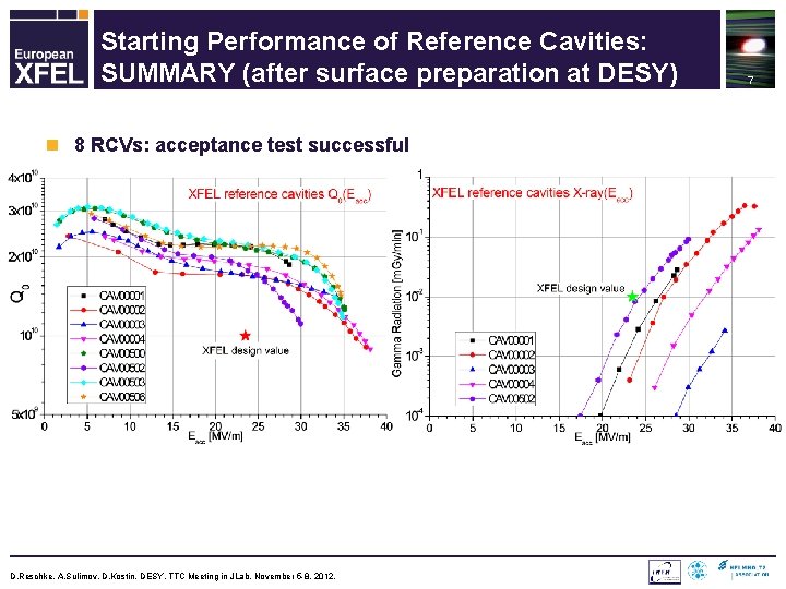 Starting Performance of Reference Cavities: SUMMARY (after surface preparation at DESY) n 8 RCVs: