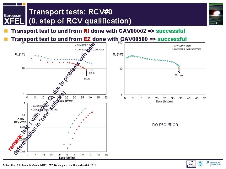Transport tests: RCV#0 (0. step of RCV qualification) 9 re de ma te rk: