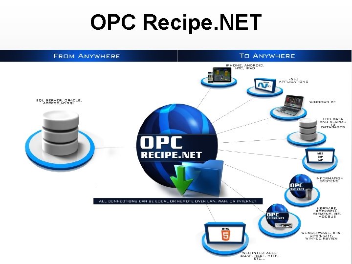 OPC Recipe. NET 