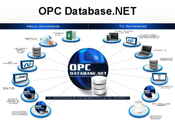 OPC Database. NET 