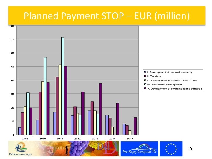 Planned Payment STOP – EUR (million) 5 