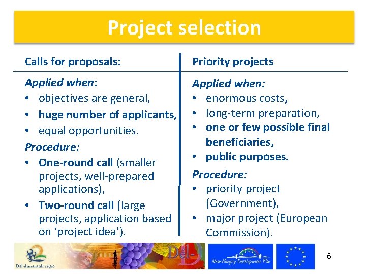 Project selection Calls for proposals: Priority projects Applied when: • objectives are general, •