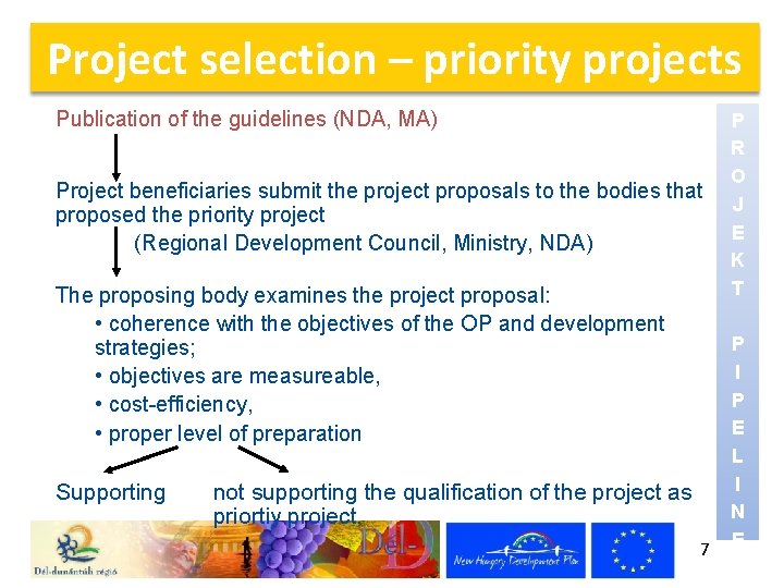 Project selection – priority projects Publication of the guidelines (NDA, MA) Project beneficiaries submit