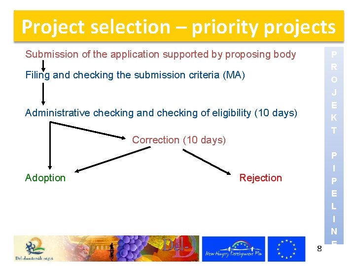 Project selection – priority projects Submission of the application supported by proposing body P