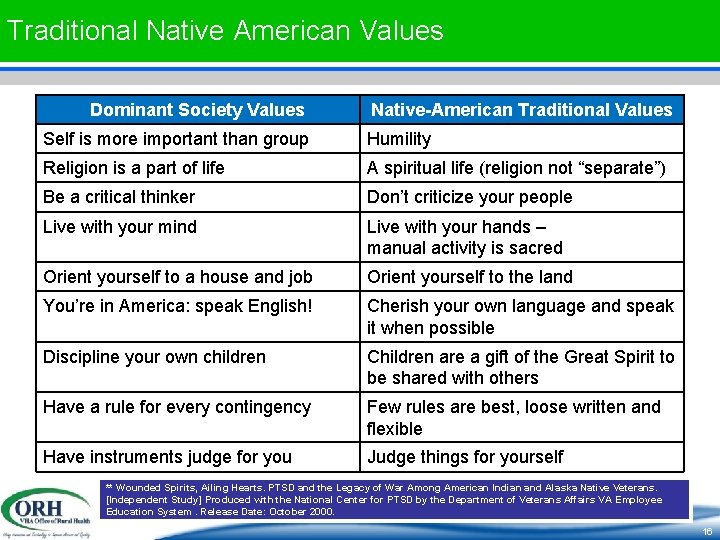 Traditional Native American Values Dominant Society Values Native-American Traditional Values Self is more important