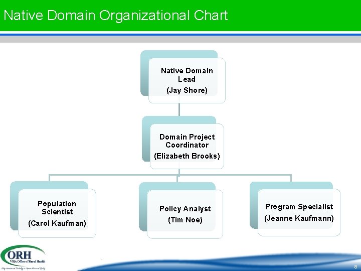 Native Domain Organizational Chart Native Domain Lead (Jay Shore) Domain Project Coordinator (Elizabeth Brooks)
