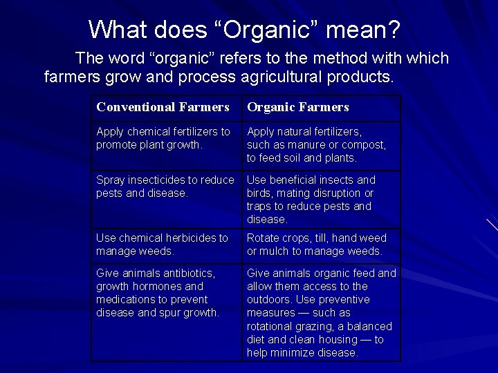 What does “Organic” mean? The word “organic” refers to the method with which farmers What does “Organic” mean? The word “organic” refers to the method with which farmers