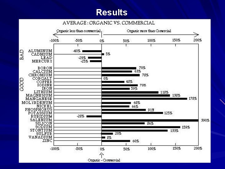 Results Results