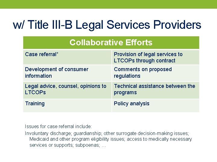 w/ Title III-B Legal Services Providers Collaborative Efforts Case referral* Provision of legal services