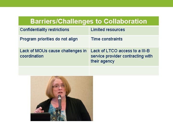 Barriers/Challenges to Collaboration Confidentiality restrictions Limited resources Program priorities do not align Time constraints