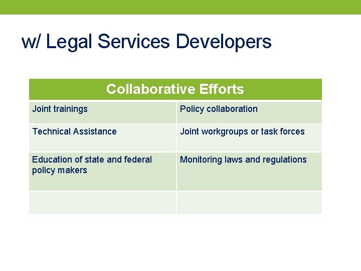 w/ Legal Services Developers Collaborative Efforts Joint trainings Policy collaboration Technical Assistance Joint workgroups