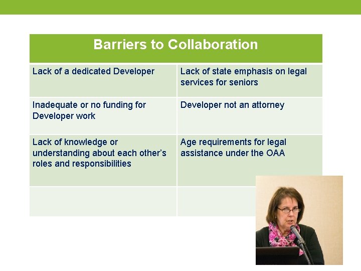 Barriers to Collaboration Lack of a dedicated Developer Lack of state emphasis on legal