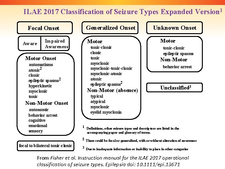 ILAE 2017 Classification of Seizure Types Expanded Version 1 Focal Onset Aware Impaired Awareness