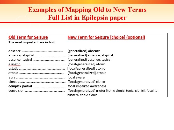 Examples of Mapping Old to New Terms Full List in Epilepsia paper 