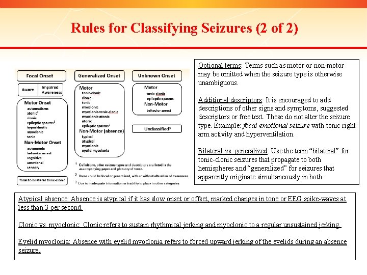 Rules for Classifying Seizures (2 of 2) Optional terms: Terms such as motor or