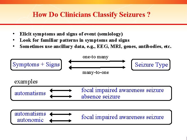 How Do Clinicians Classify Seizures ? • Elicit symptoms and signs of event (semiology)