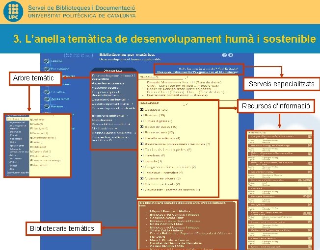 3. L’anella temàtica de desenvolupament humà i sostenible Arbre temàtic Serveis especialitzats Recursos d’informació