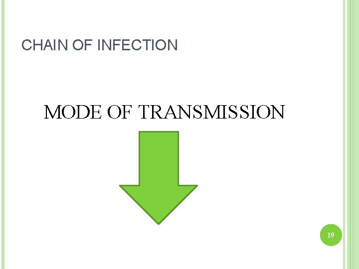 CHAIN OF INFECTION MODE OF TRANSMISSION 19 