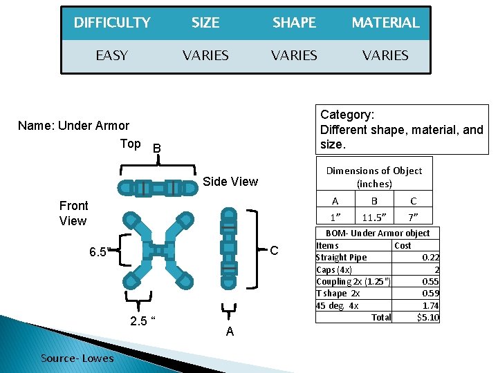 DIFFICULTY EASY SIZE SHAPE Easy Object Set VARIES Vary in all dimensions Dimensions of