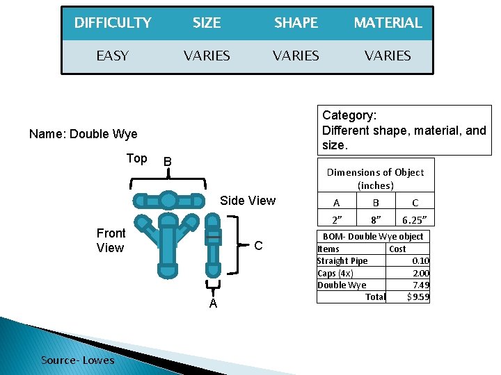 DIFFICULTY EASY SIZE SHAPE Easy Object Set VARIES Vary in all dimensions Top VARIES