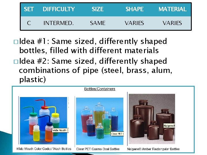SET C � Idea DIFFICULTY SIZE SHAPE Intermediate Set C INTERMED. SAME VARIES MATERIAL