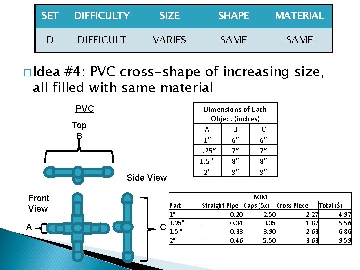 SET D DIFFICULTY SIZE SHAPE Difficult Set D DIFFICULT VARIES SAME MATERIAL Same in