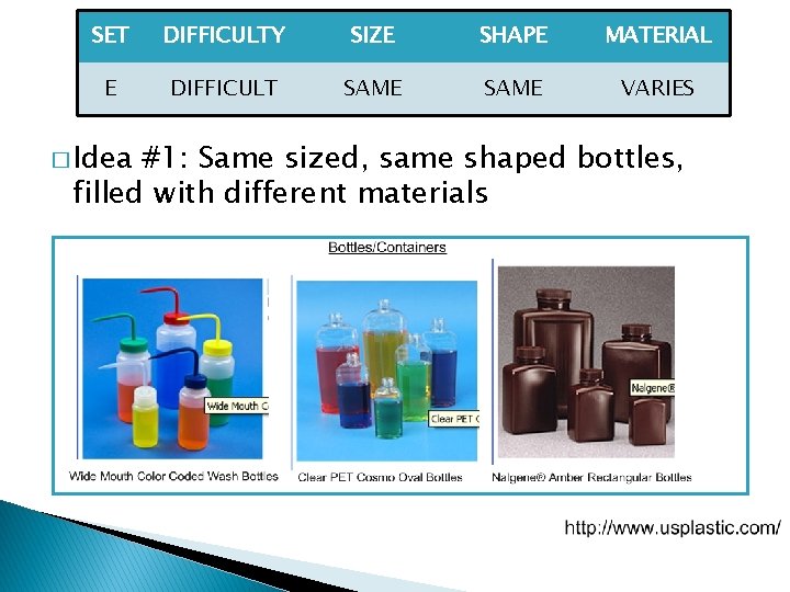 SET E � Idea DIFFICULTY SIZE SHAPE Difficult Set E DIFFICULT SAME MATERIAL Same