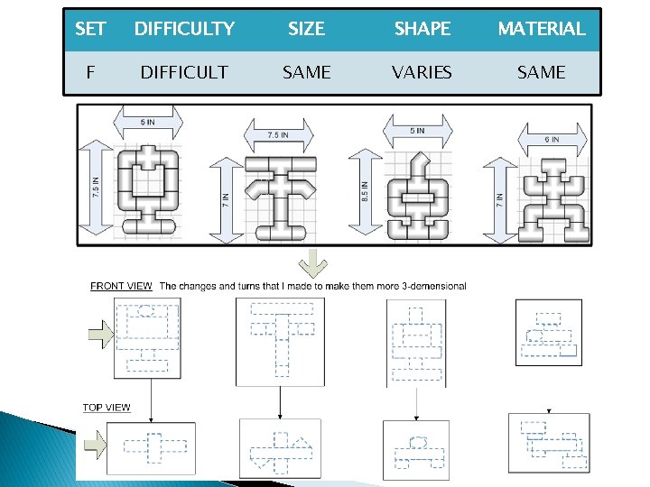 SET F DIFFICULTY SIZE SHAPE Difficult Set F DIFFICULT SAME VARIES MATERIAL Same in