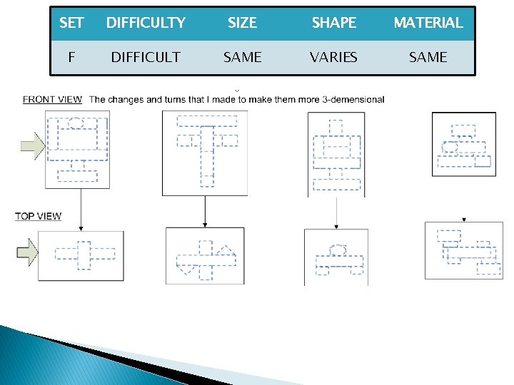SET F DIFFICULTY SIZE SHAPE Difficult Set F DIFFICULT SAME VARIES MATERIAL Same in