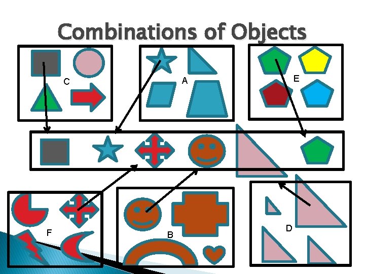Combinations of Objects F E A C B D 