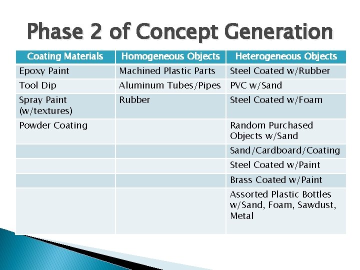 Phase 2 of Concept Generation Coating Materials Homogeneous Objects Heterogeneous Objects Epoxy Paint Machined