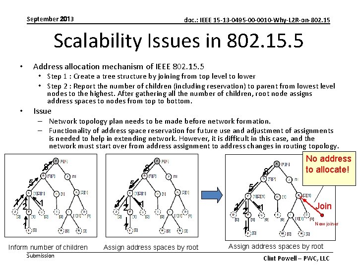 September 2013 doc. : IEEE 15 -13 -0495 -00 -0010 -Why-L 2 R-on-802. 15