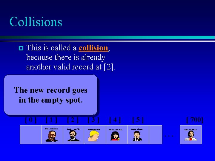 Collisions This is called a collision, because there is already another valid record at